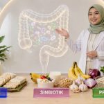 Mengenal Perbedaan Probiotik, Prebiotik, dan Sinbiotik serta Manfaatnya bagi Pencernaan