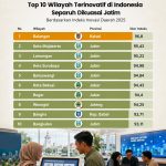 Tertinggi di Jawa Barat, Kota Bekasi Duduki Peringkat Keenam IID 2025